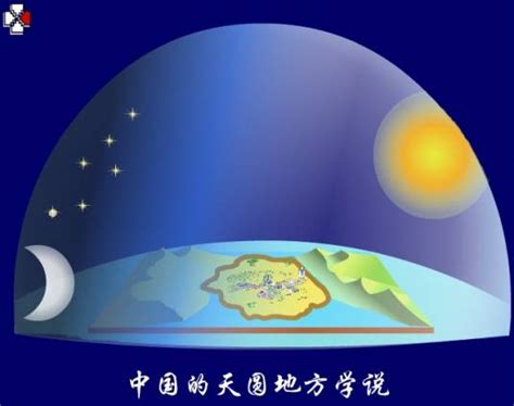 天圓地方建築|天圆地方（古代的一种天体观）